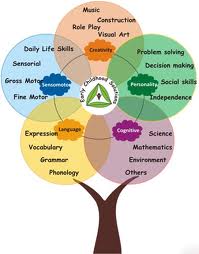 Assessment is an integral component of any successful teaching effort.